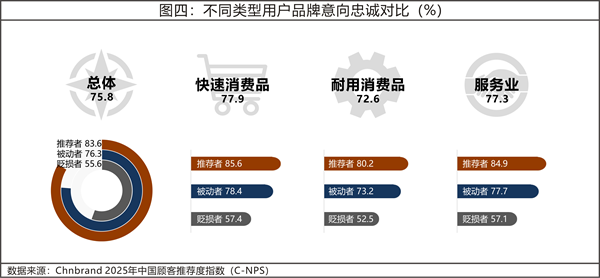 2025年中国顾客推荐度指数C-NPS研究成果发布