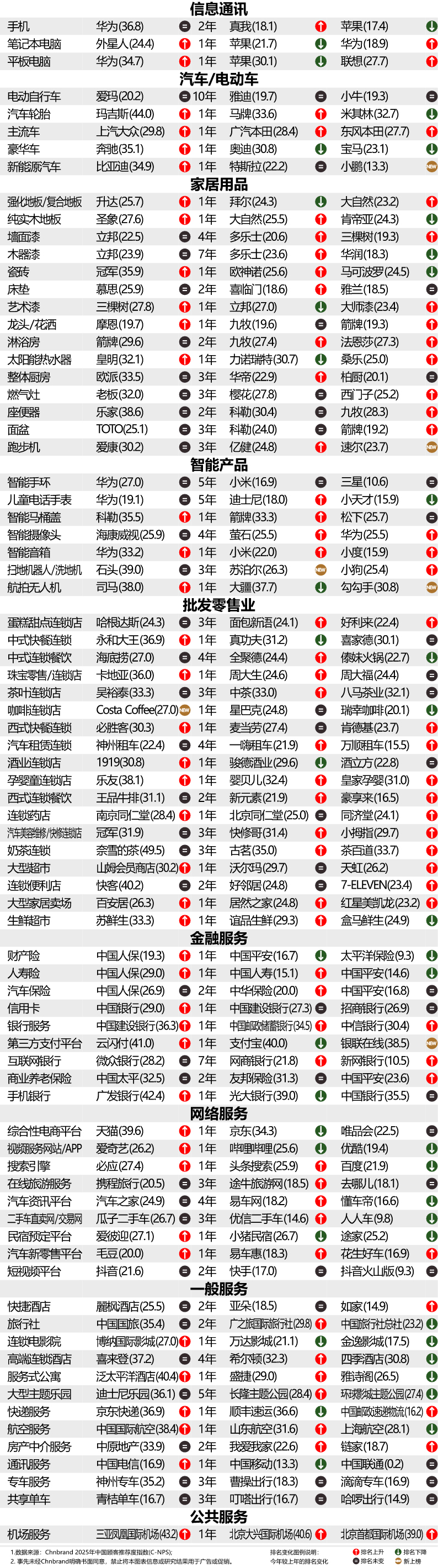 2025年中国顾客推荐度指数C-NPS研究成果发布